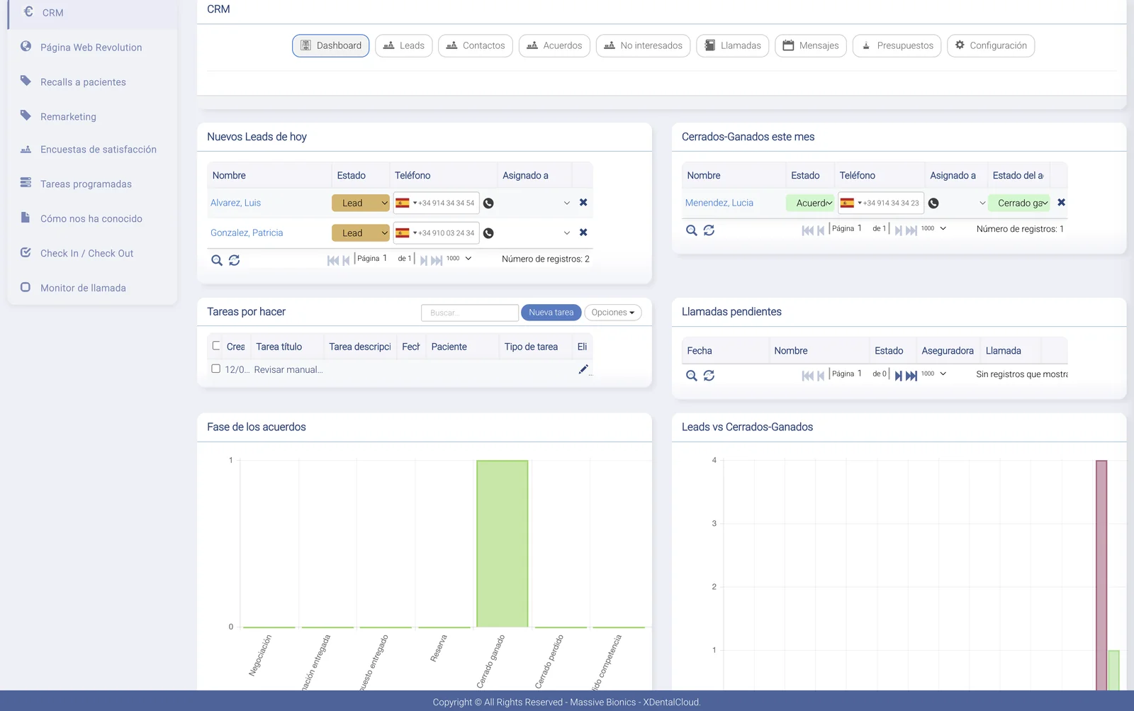 Dashboard del CRM de XDentalCloud con leads nuevos, tareas, llamadas pendientes y acuerdos cerrados