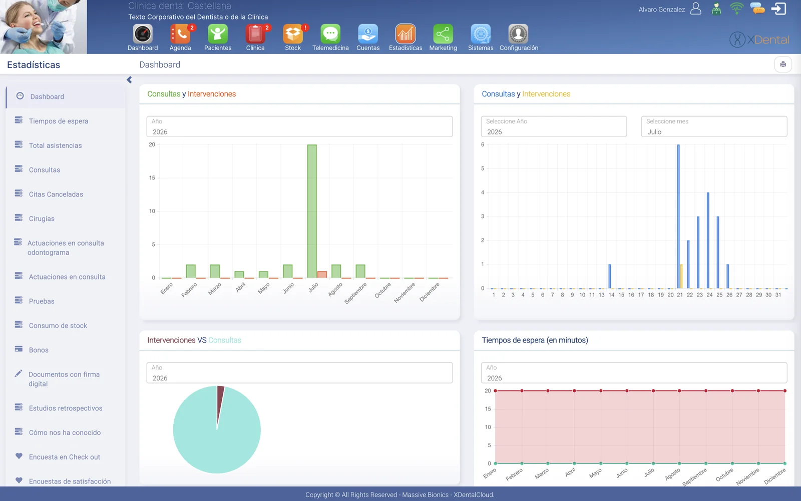 Dashboard financiero por sedes de un grupo dental en XDentalCloud