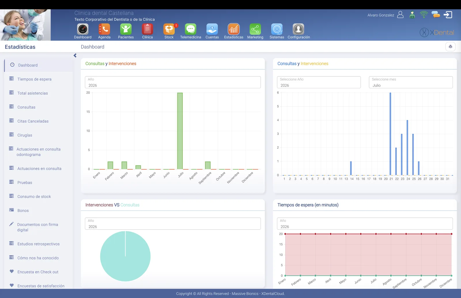 Estadísticas por sede y control de usuarios en XDentalCloud